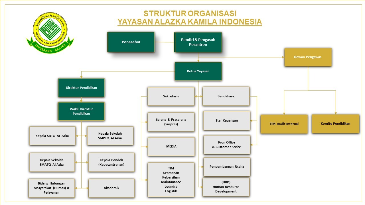 Foto Profil Yayasan